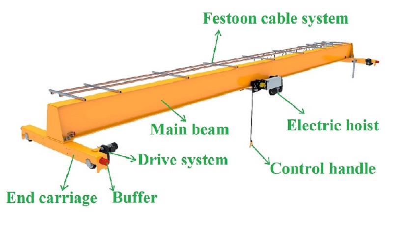 HD model european standard single girder overhead crane